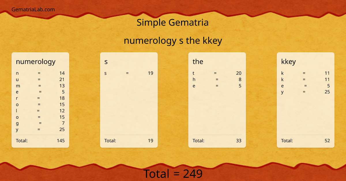 numerology s the kkey in simple Gematria